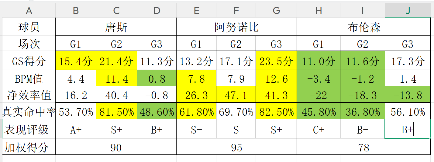 比利亚雷亚尔规划九名租借回归球员的未来