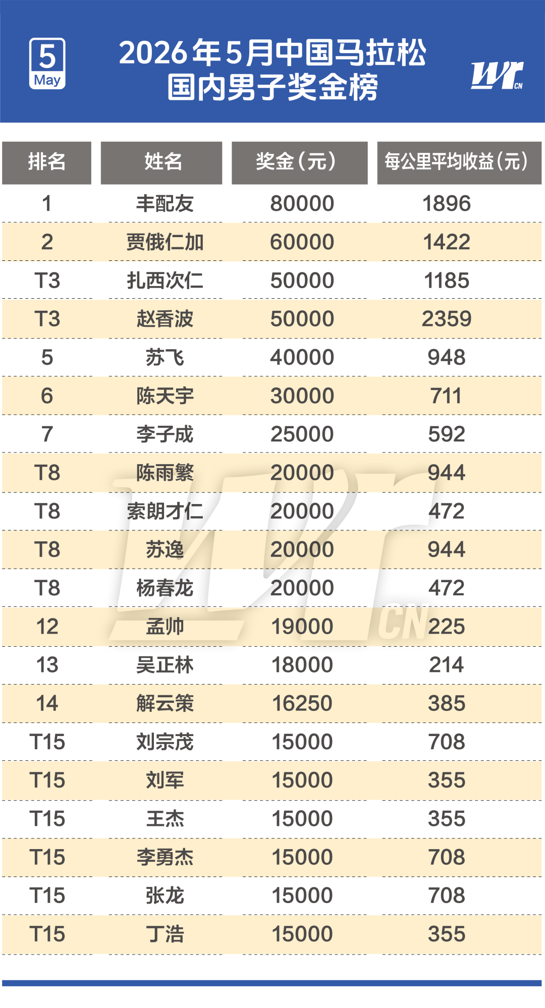 ESPN记者：湖人队内部人士暗示詹姆斯父子可能一起转投新球队