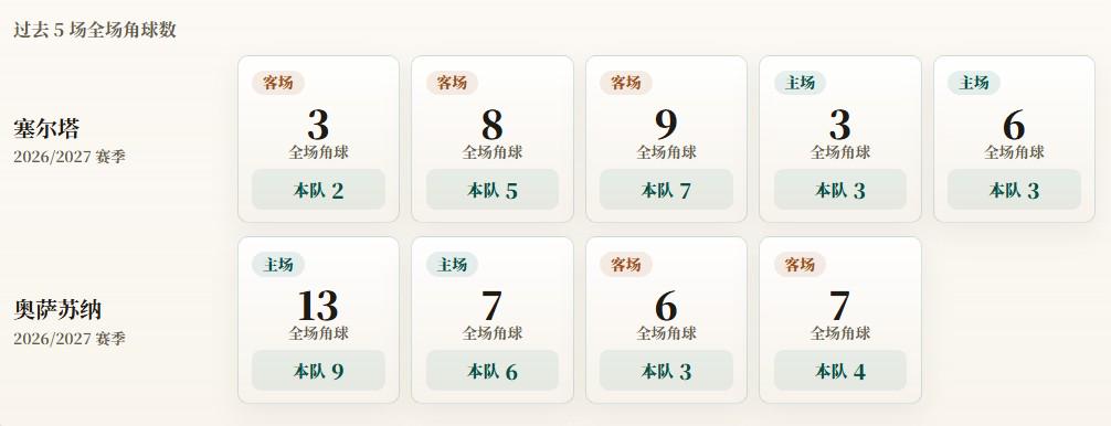 欧冠今夜抽签！曼联首战新赛制将帅拍摄宣传海报，目标重返淘汰赛
